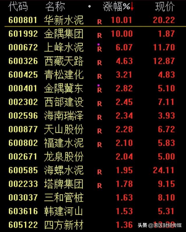 突发！交通运输部：将对美船舶收取船舶特别港务费，A股调整，沪指失守3900点