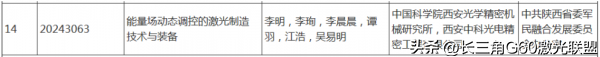 陕西省2024年度科学技术奖公布，多项激光技术成果上榜