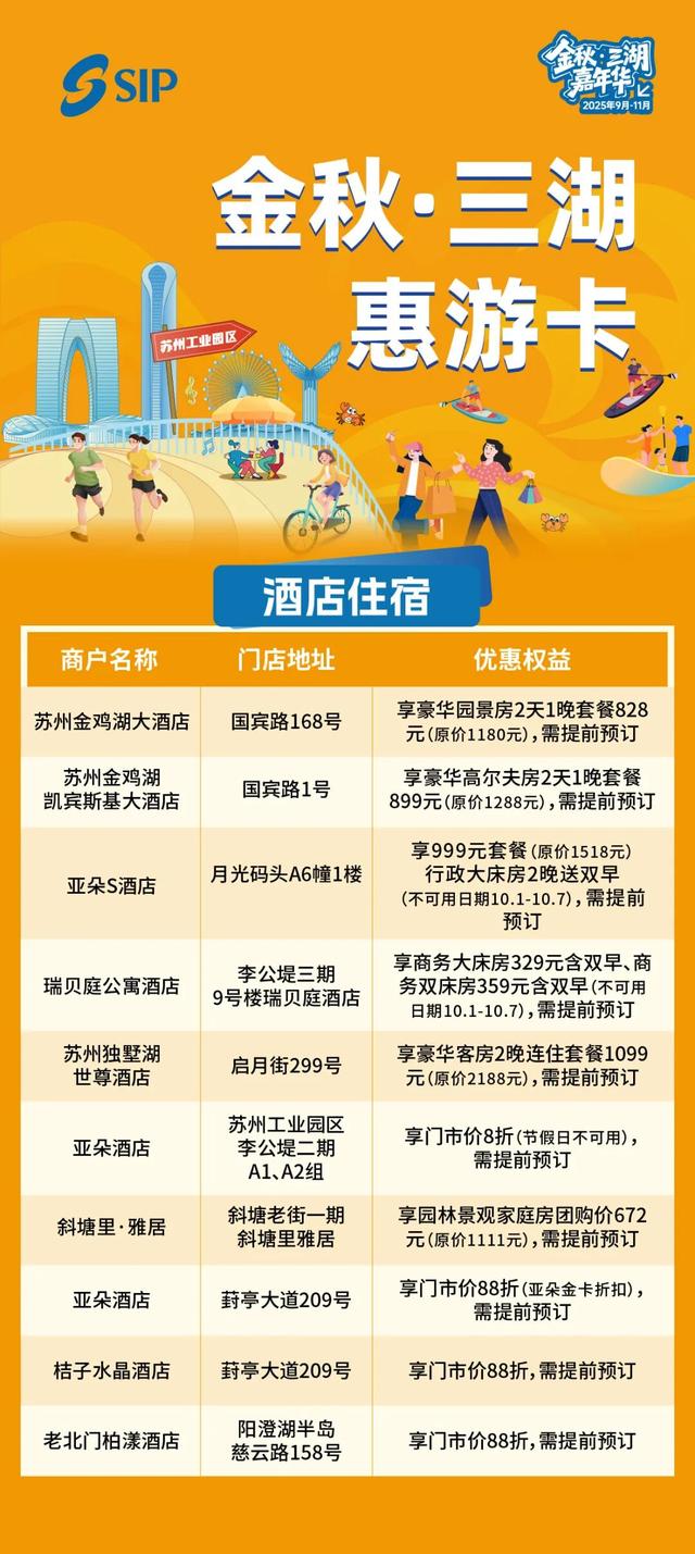 不止有阳澄湖大闸蟹！上海宁，苏州“三湖”喊侬一道去“秋日嗨玩”