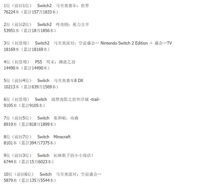 逆周期行为，任天堂宣布Switch涨价，玩家瞬间炸锅