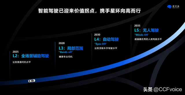 【2025CCF中国开源大会】开源赋能：空间机器人时代的汽车设计