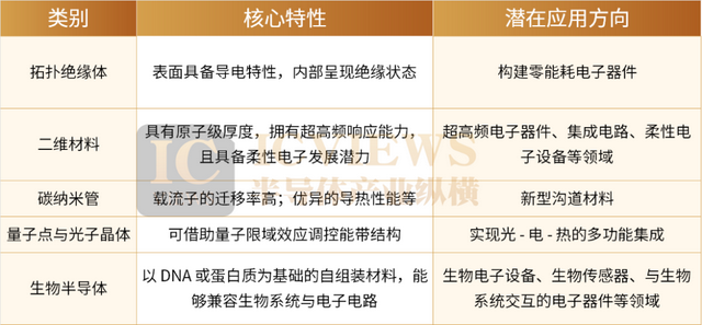 第五代半导体会是谁？