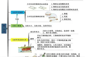 八年级下册思维导图图片