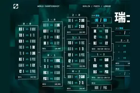 LPL上上签！S14瑞士轮第四轮抽签结果: TES vs DK，T1 vs G2，WBG vs FNC图片