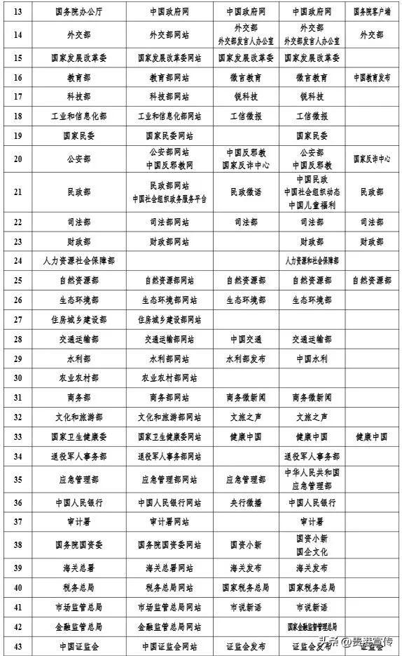 最新版《互联网新闻信息稿源单位名单》发布，贵港这2个平台在列