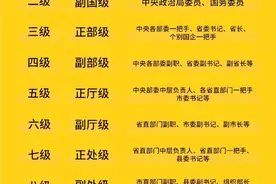 乡镇公务员和事业编的晋升之路，愿大家都能早日上岸图片