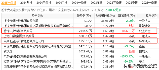 华为昇腾384卡亮相WAIC！8大龙头中报翻倍 最大暴增176倍 起飞在即