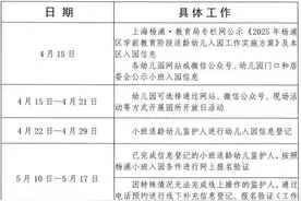 2025年杨浦区学前教育阶段适龄幼儿入园工作实施方案图片