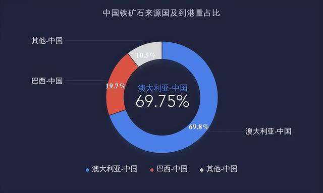 澳大利亚慌了	，中国不买美元计价的铁矿了，总理喊话中国求订单