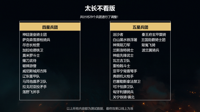 策划杀疯了！《战意》兵团集体“变异”，这游戏以后还能有活路？