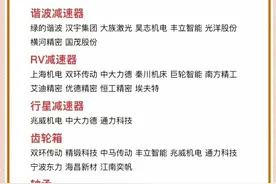 拆解人形机器人四大"心脏"！减速器+丝杠+传感器+电机（附名单）图片
