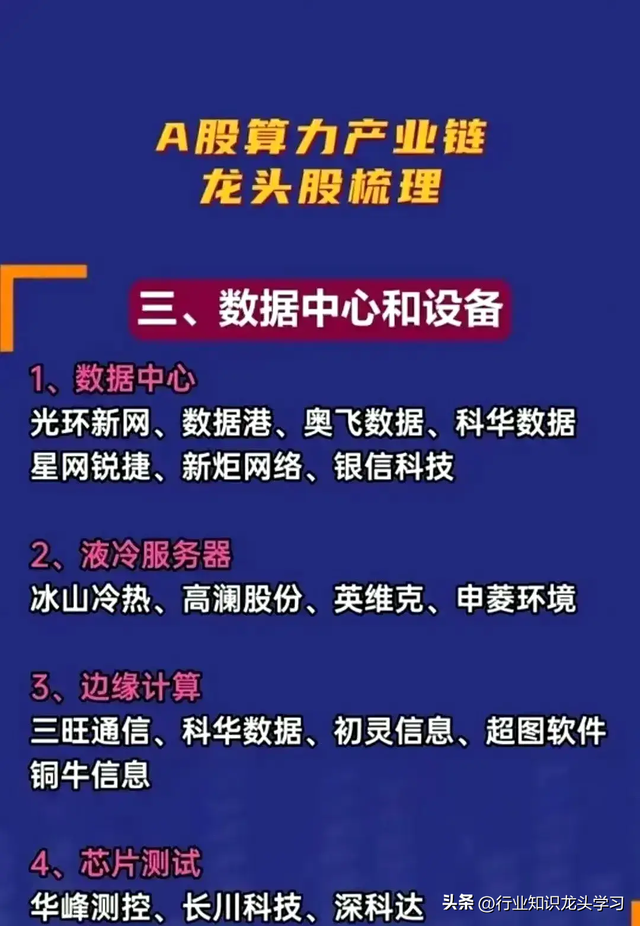 值得珍藏：无人机+龙头大全+化工细分+算力+卫星+华为+半导体等