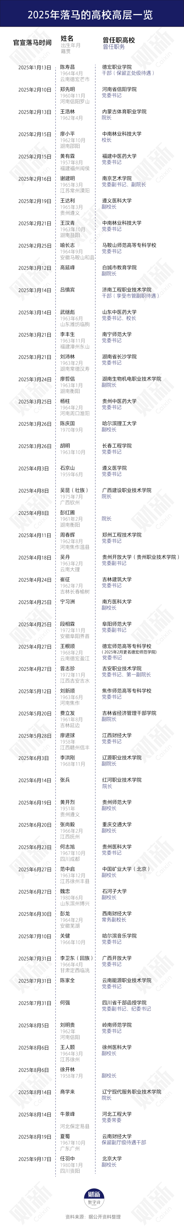 北大“80后”副校长官宣落马 曾是四川高考文科状元