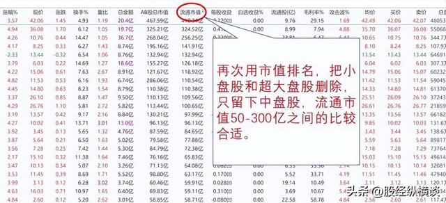 问小白-26岁天赋股神坦言：若何在尾盘30分钟买到越日必涨股票，从不破例(5)