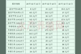 以前躺着数钱，现在有的养殖户一年亏上千万，甲鱼还有未来吗？图片