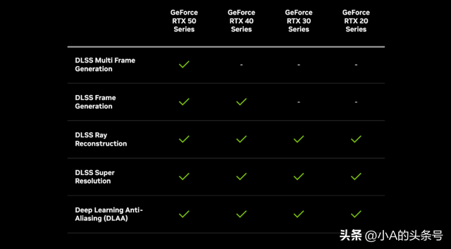 怎么榨干你的N卡性能？学会这些实用大招，不是超频！