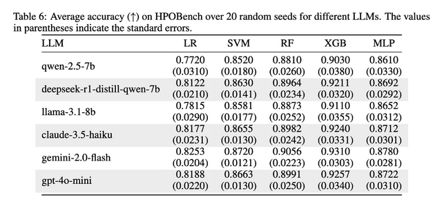 CAKE：大模型驱动的贝叶斯优化新配方，让黑箱优化更智能、更高效