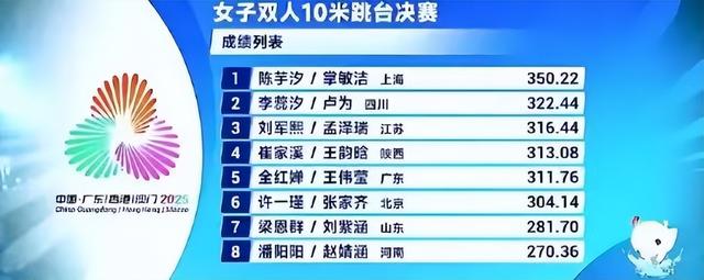 全红婵无缘冠军原因揭晓！人民日报9个字给出答案，真相太心酸