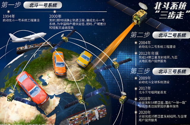 印度拒用北斗、GPS，自产NavIC卫星导航系统，性能跟北斗比怎么样