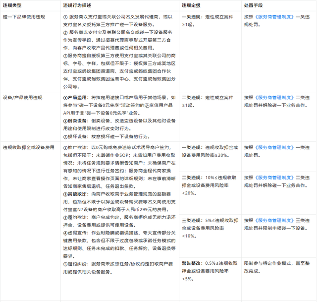 处罚新规今日生效！支付宝打击碰一下设备“切机”