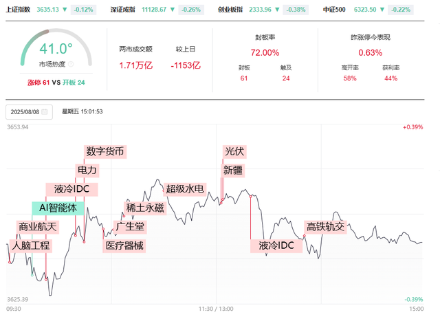 A股变盘窗口临近了吗