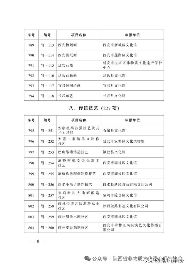 陕西省第八批非物质文化遗产代表性项目名录公布：十大类395项