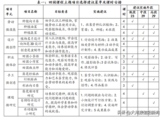 向阳而生·耕读互融——羊山外国语小学劳动教育实践案例
