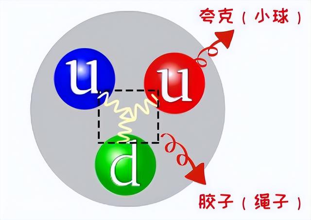 质量是万物的根本属性，但质量到底是什么？