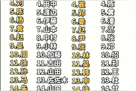 中日韩越姓氏排名，有人整理出来了，收藏看看。图片