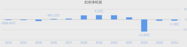 暴涨160%！又一巨亏股变成“大妖股”
