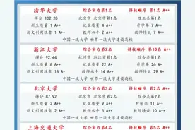 根据大学排行榜择校靠谱吗？哪个大学排行榜最权威？图片