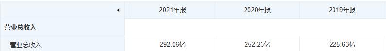 伯克希尔的启示:消费“老登”的效率革命