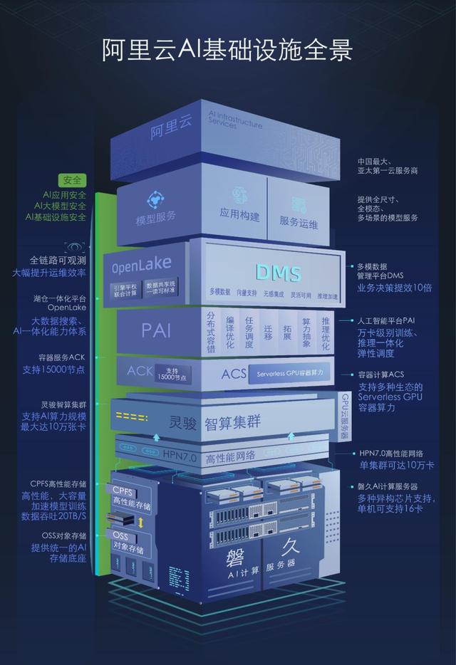 豪掷3800亿！吴泳铭的铁腕改革，阿里云增速逆转，股价飙升200%