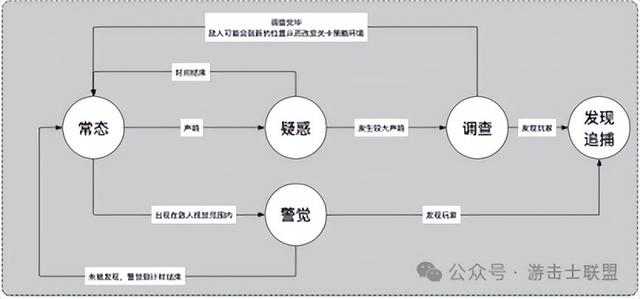 以Eriksholm（被偷走的梦）为例，分析标准策略潜行游戏关卡设计