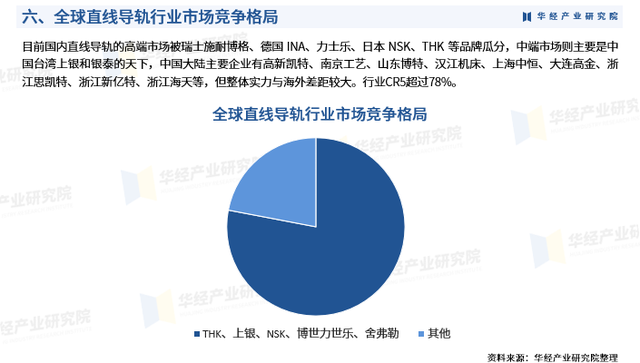 2025年中国直线导轨行业市场深度分析及投资战略咨询报告