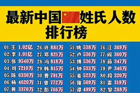 你的姓排几？中国百家姓！图片