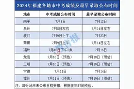 福建各地市中考查分时间公布！还有中招日程安排图片