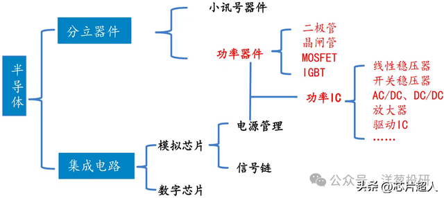 安世芯片到底火成啥样了