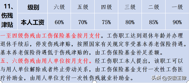 2025年河北省工伤赔偿项目及赔偿标准（2025年11月24日更新）