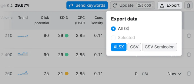 实战经验丨国外大佬利用SEO流量暴增，最终实现业务增长！