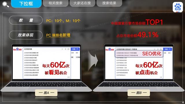 百度SEO排名优化是什么?10大痛点破解+百度算法深度适配策略
