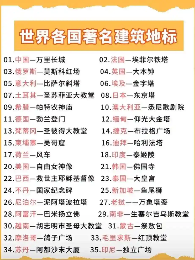 世界各国标志性建筑，你认识几个？