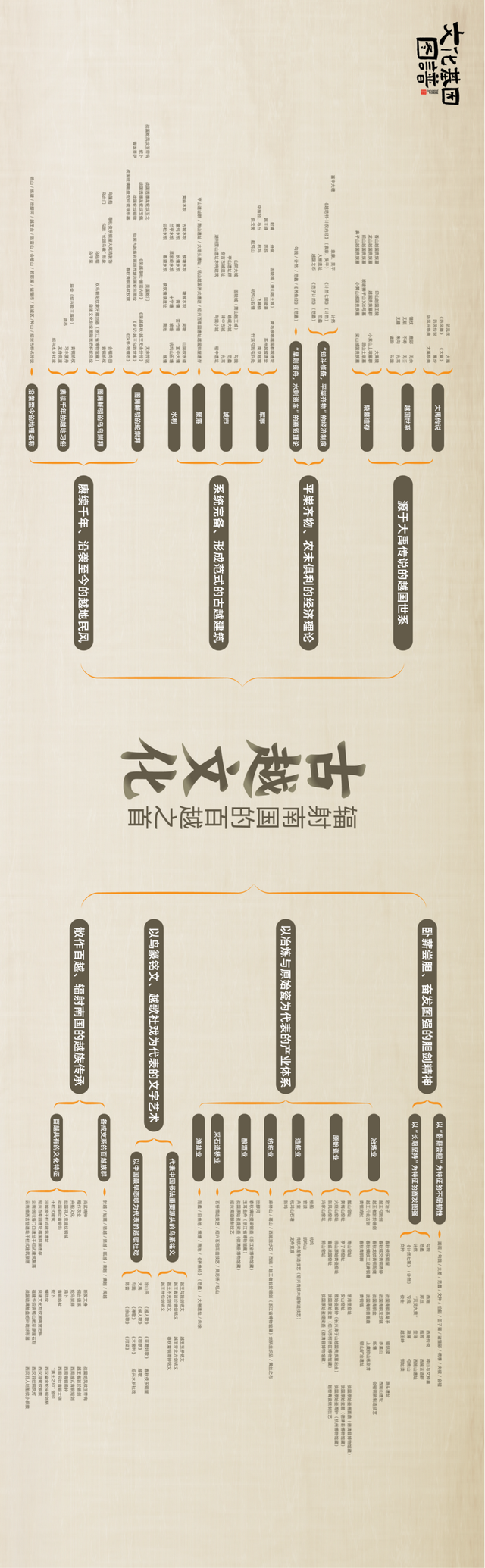 解码“何以浙江”！浙江省重要文化基因图谱正式发布