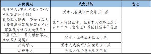 军属免票一键查！2025暑期景区攻略来啦