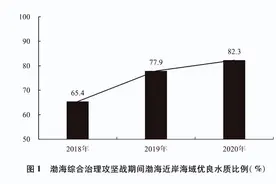 国务院新闻办公室发布《中国的海洋生态环境保护》白皮书（附全文）图片