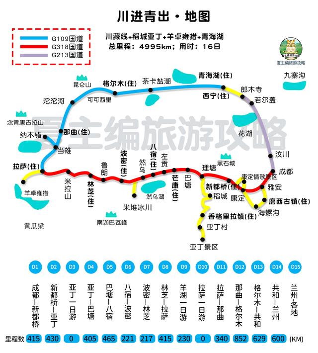 国内顶级自驾游线路，从1星到10星难度排名，阿里大环线仅排第7