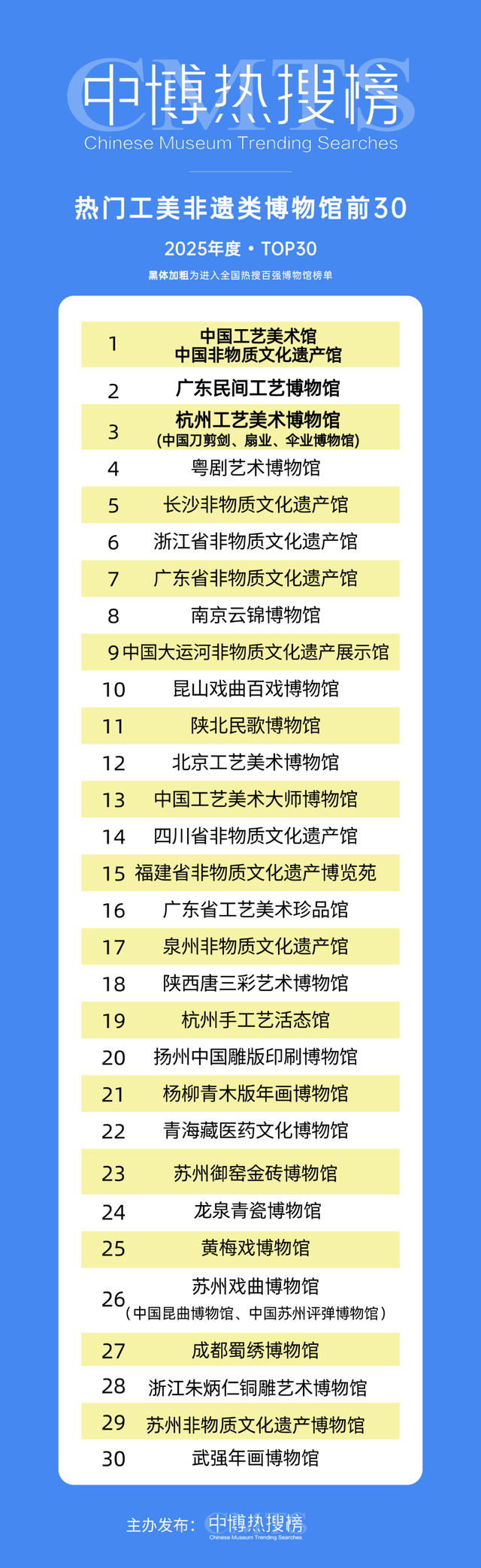 大风文旅 | “热门博物馆”“热门纪念馆”年度热搜榜揭晓！西安有谁上榜？速看→