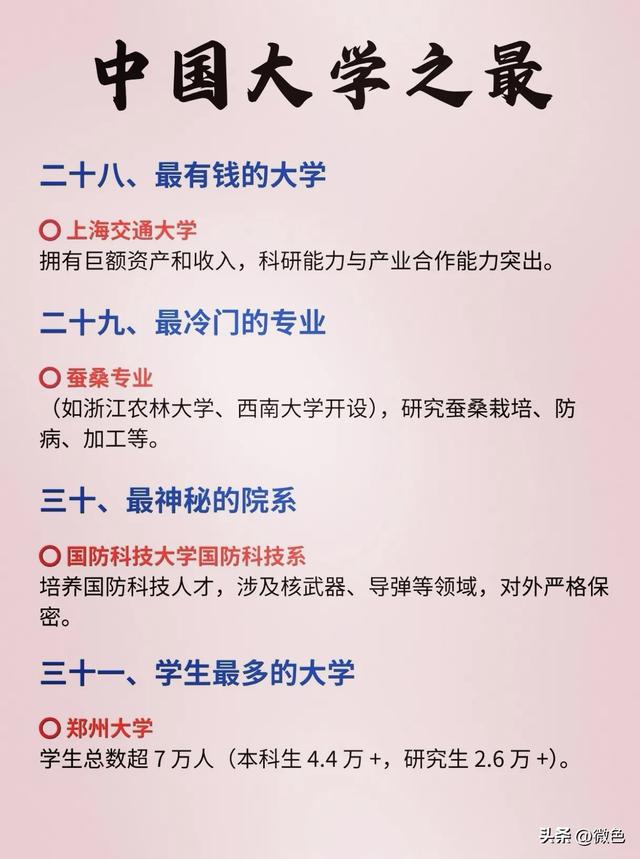 大学之最