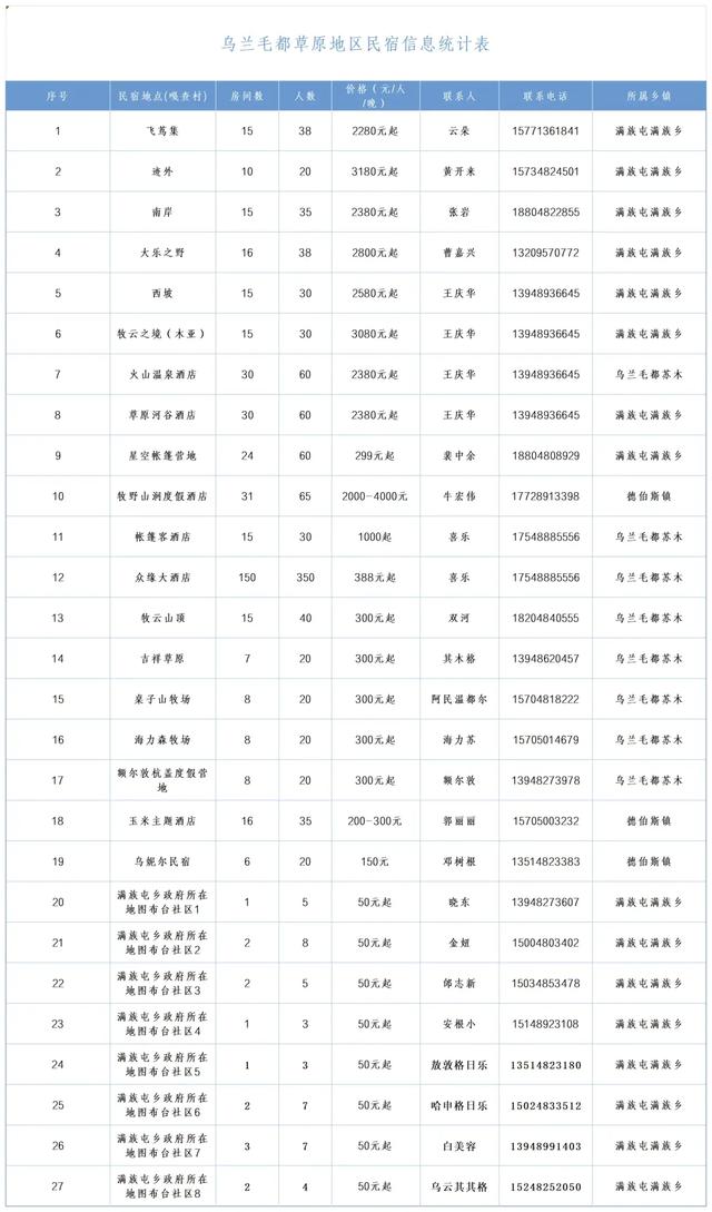 2025兴安盟那达慕|怎么来？住哪儿？吃什么？精华攻略在手，狂欢不迷路！