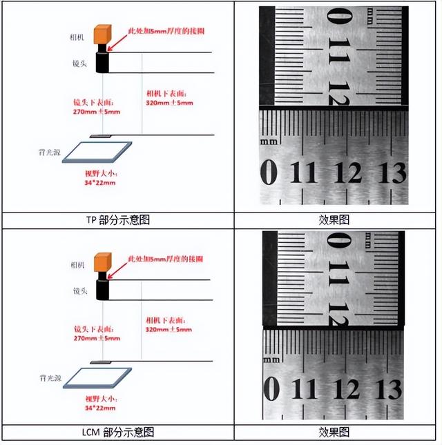 机器视觉助力柔性屏贴合工艺升级，精度可达0.01mm